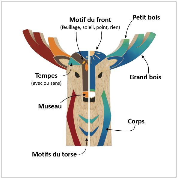 Gardien - Le cerf